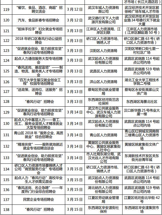 湖北全省将召开1222场招聘会 128万个岗位等你来