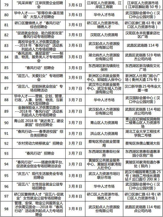 湖北全省将召开1222场招聘会 128万个岗位等你来