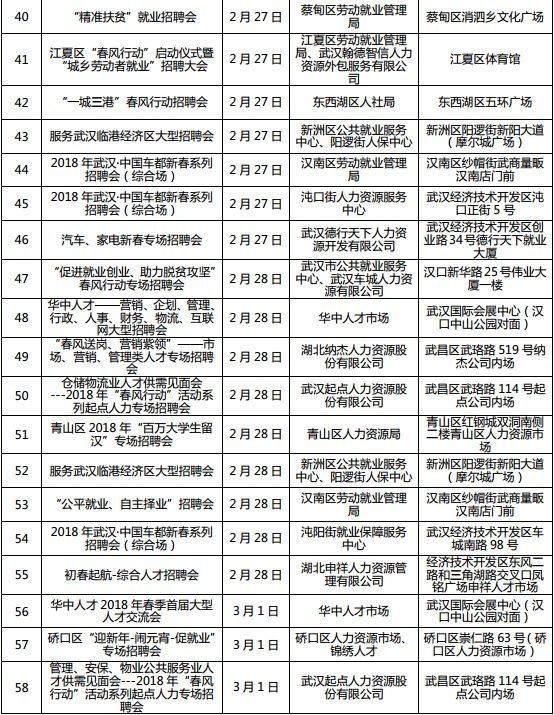 湖北全省将召开1222场招聘会 128万个岗位等你来