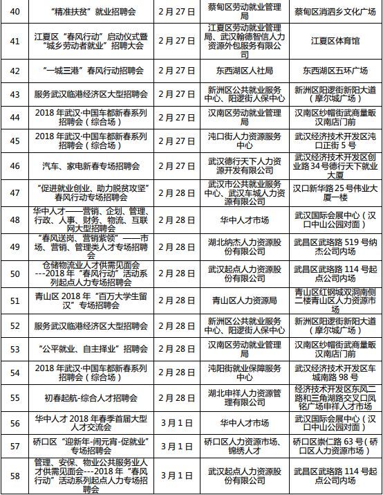 湖北全省将召开1222场招聘会 128万个岗位等你来