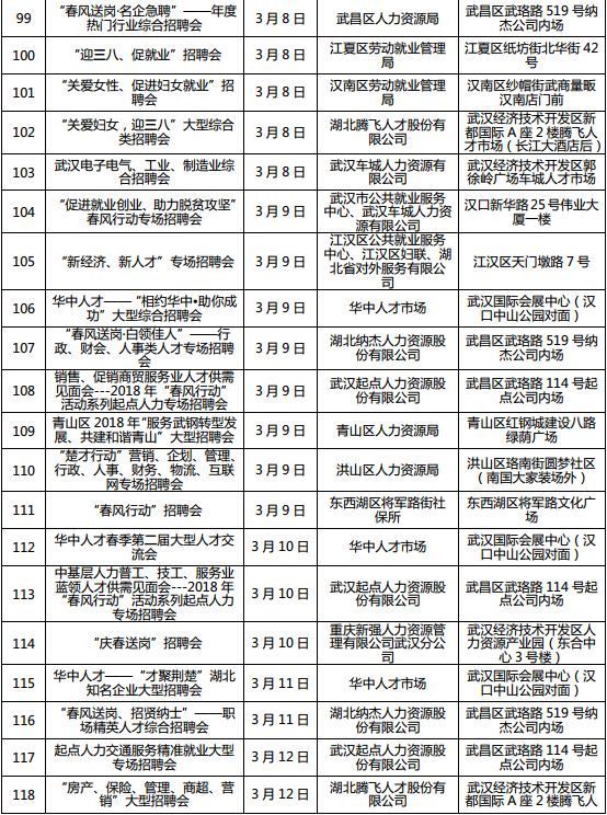 湖北全省将召开1222场招聘会 128万个岗位等你来