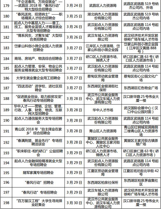 湖北全省将召开1222场招聘会 128万个岗位等你来