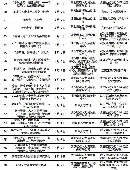 湖北全省将召开1222场招聘会 128万个岗位等你来