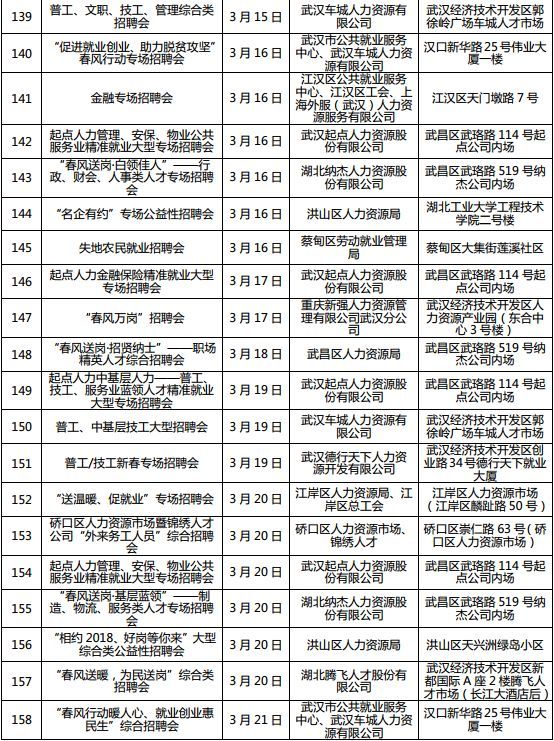 湖北全省将召开1222场招聘会 128万个岗位等你来