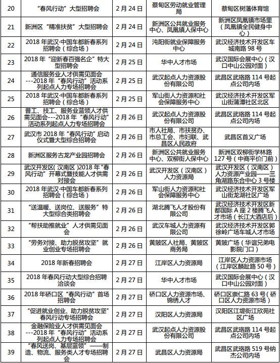 湖北全省将召开1222场招聘会 128万个岗位等你来