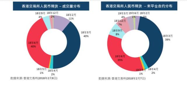 人民币走势双向波动 香港交易所人民币期货成