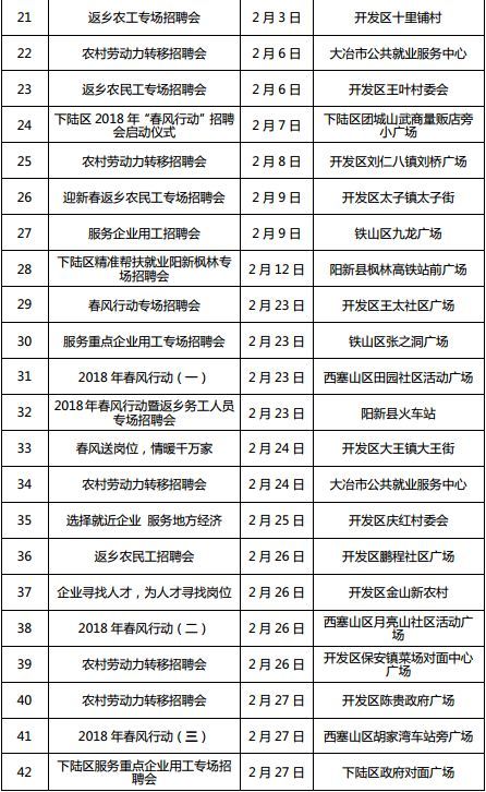 湖北全省将召开1222场招聘会 128万个岗位等你来