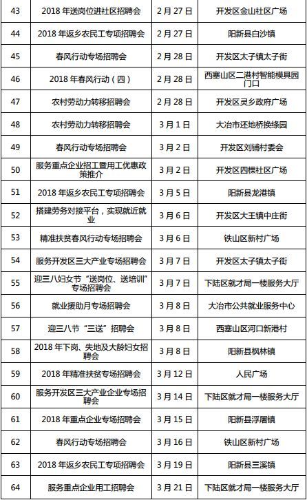 湖北全省将召开1222场招聘会 128万个岗位等你来