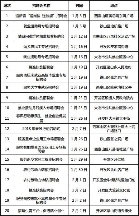 湖北全省将召开1222场招聘会 128万个岗位等你来