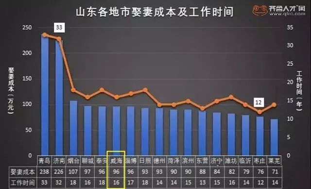 地均gdp与房价的关系_gdp与国际收支的关系(3)