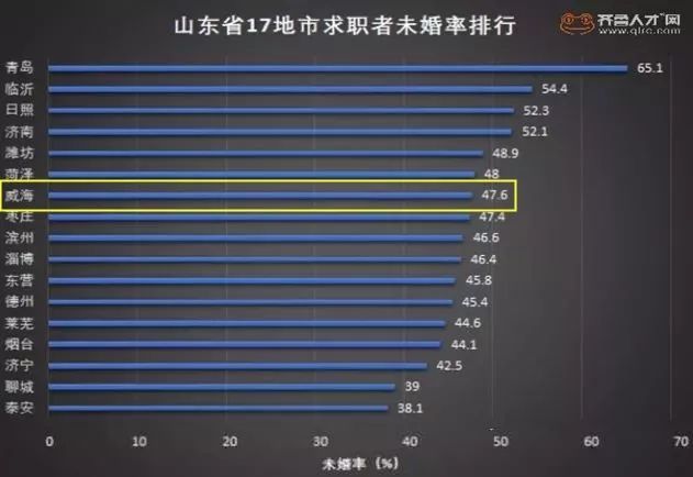 威海的人口数_威海人口分布图