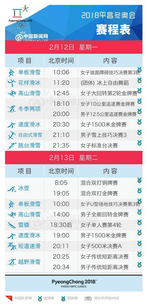中国队赛程，中国队赛程时间表，中国队比赛结果？