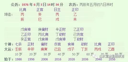 1,立夏节后第二十九天出生,日干丙火生巳月,专旺月:月令建禄格,月