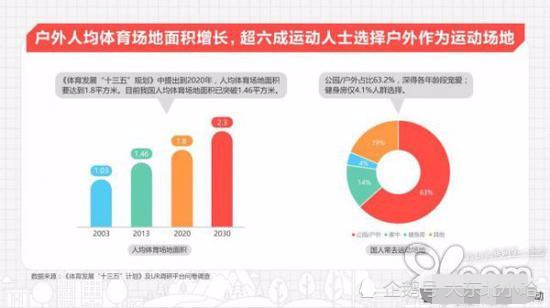 哈尔滨每年人口_哈尔滨人口密度分布图(2)