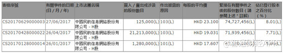 外资大鳄又搞事！ 22天内豪掷逾70亿增持港股资源股