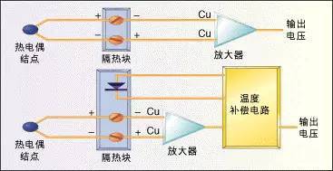 温度传感器的应用及原理