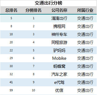 互联网教育公司排名_互联网公司