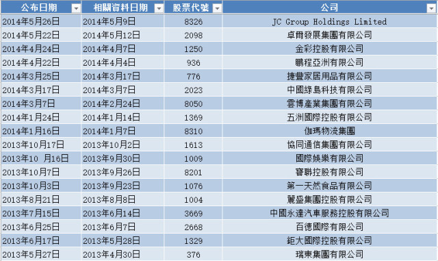 人均持股高