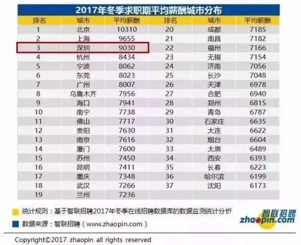 2000年人均工资_近两年人均工资统计图