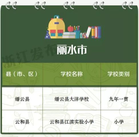 丽水市多少人口_丽水有多少人 哪个县 市 区 人口最多,看这里(3)
