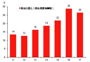 应计入我国gdp(2)