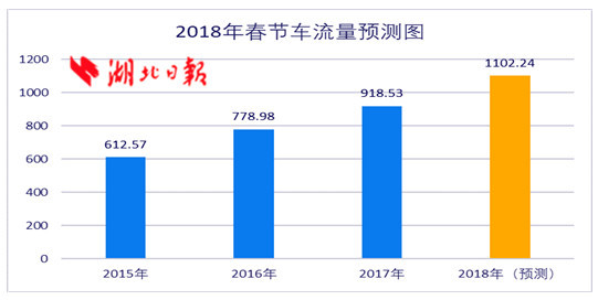 2018湖北高速春节出行指南:可避开10大易堵路段