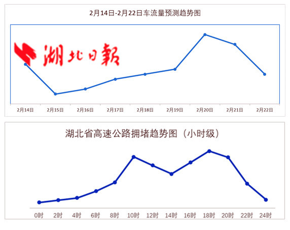 2018湖北高速春节出行指南:可避开10大易堵路段