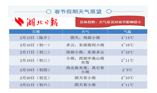 2018湖北高速春节出行指南:可避开10大易堵路段