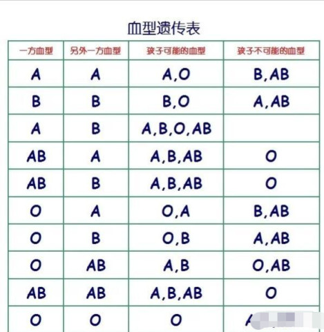 我国o型血人口占的比的_人口普查