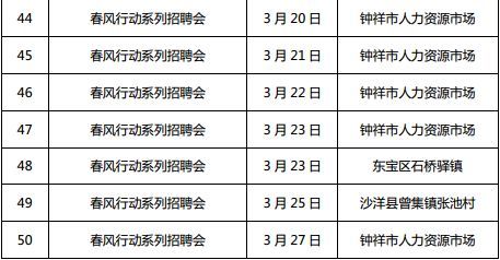 湖北全省将召开1222场招聘会 128万个岗位等你来