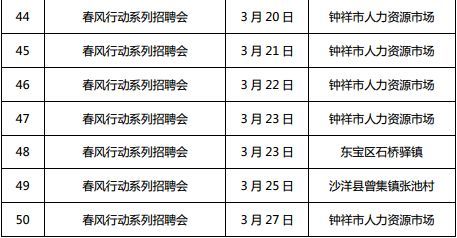 湖北全省将召开1222场招聘会 128万个岗位等你来