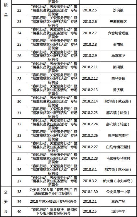 湖北全省将召开1222场招聘会 128万个岗位等你来