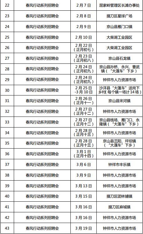 湖北全省将召开1222场招聘会 128万个岗位等你来