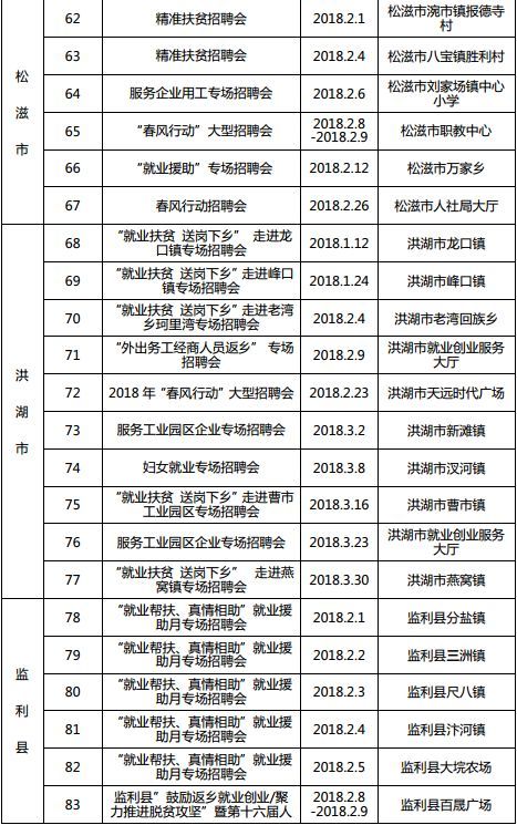 湖北全省将召开1222场招聘会 128万个岗位等你来