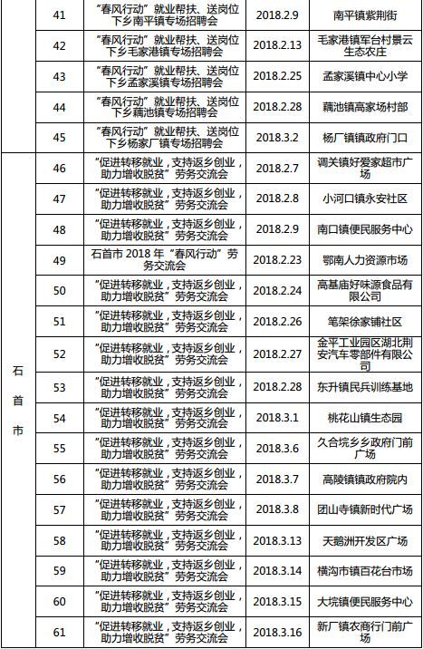 湖北全省将召开1222场招聘会 128万个岗位等你来