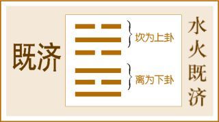 1,2月8日周一,水火既济卦周期:革卦与鼎卦互为覆卦.