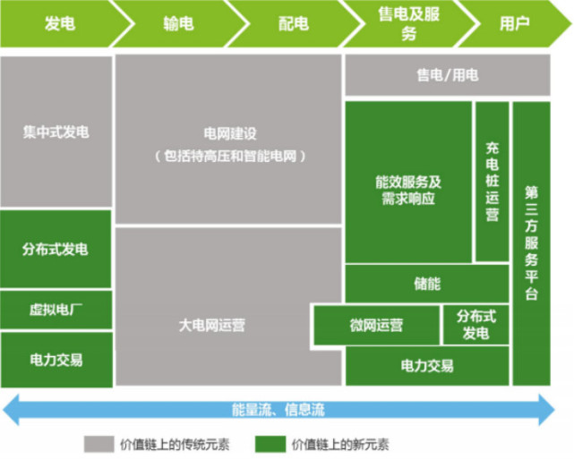 方正证券香港林子俊:新电改三周年后电力股投
