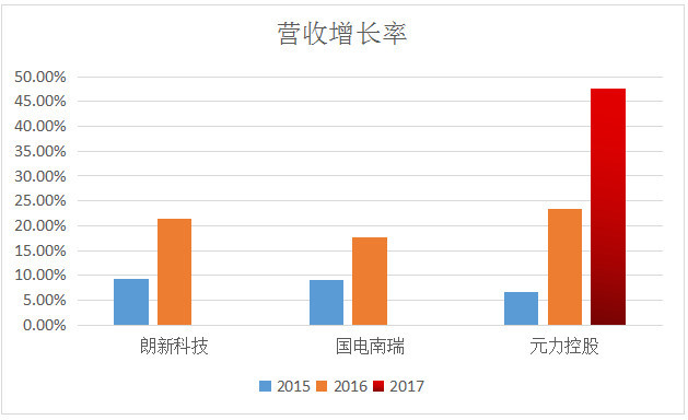 方正证券香港林子俊:新电改三周年后电力股投
