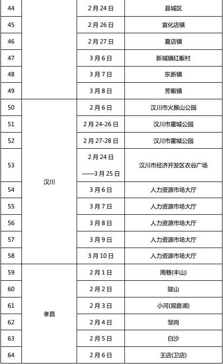 湖北全省将召开1222场招聘会 128万个岗位等你来