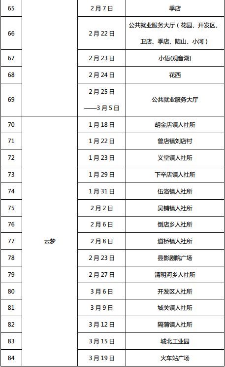 湖北全省将召开1222场招聘会 128万个岗位等你来