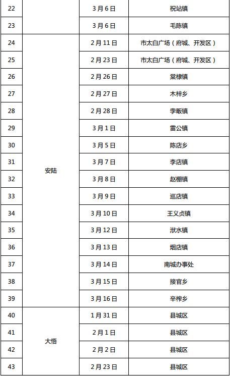 湖北全省将召开1222场招聘会 128万个岗位等你来