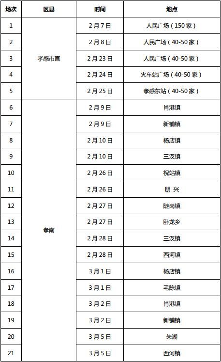 湖北全省将召开1222场招聘会 128万个岗位等你来