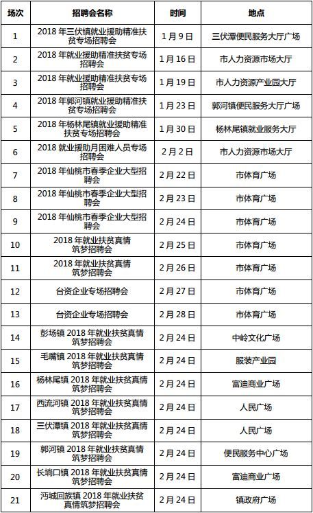 湖北全省将召开1222场招聘会 128万个岗位等你来