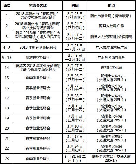 湖北全省将召开1222场招聘会 128万个岗位等你来