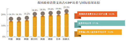 gdp收入法支出法_2018河南三支一扶考试内容-公基：经济学之用收入法核算GDP