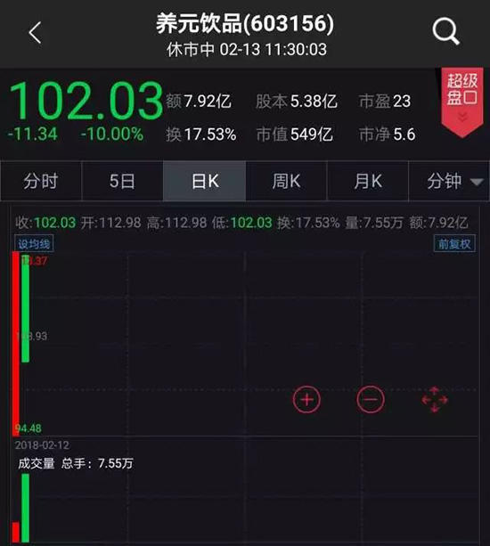 最熊次新股诞生:六个核桃母公司养元饮品上市