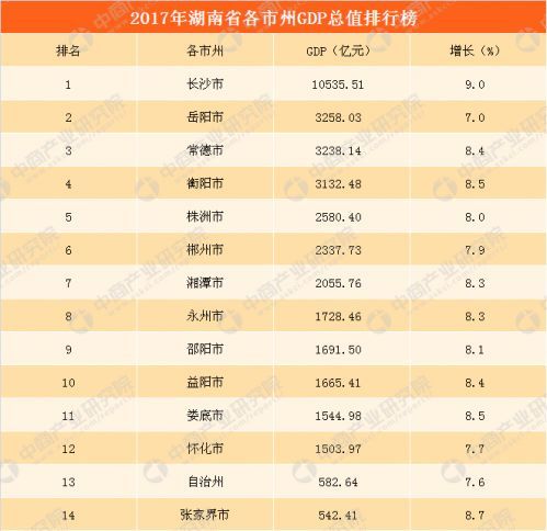 全国人均gdp排名2021(3)
