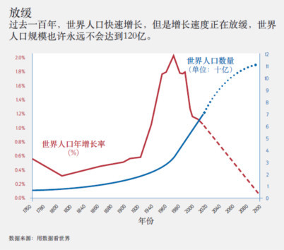 人口增长的好处_第7次人口普查结果揭晓 楼市黄金期至少10年,长沙有多长