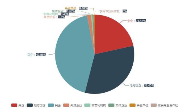 近年来农业用水约占经济社会用水总量的(3)