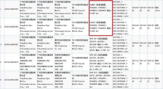 疑似OPPO R15系列获3C认证 或将首发骁龙670
